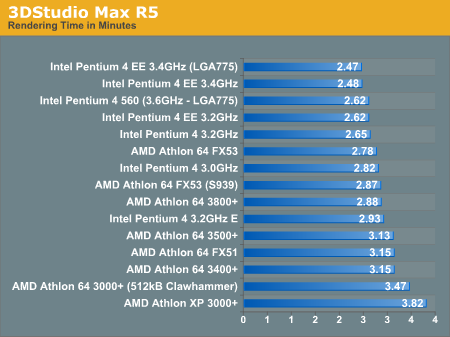 3DStudio Max R5